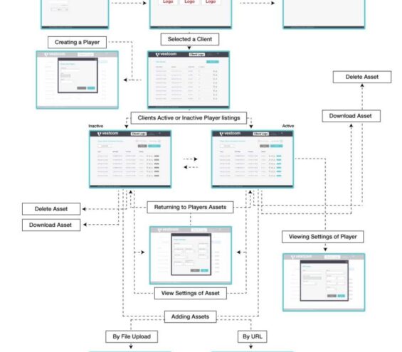 User Flows- Media Scheduler 