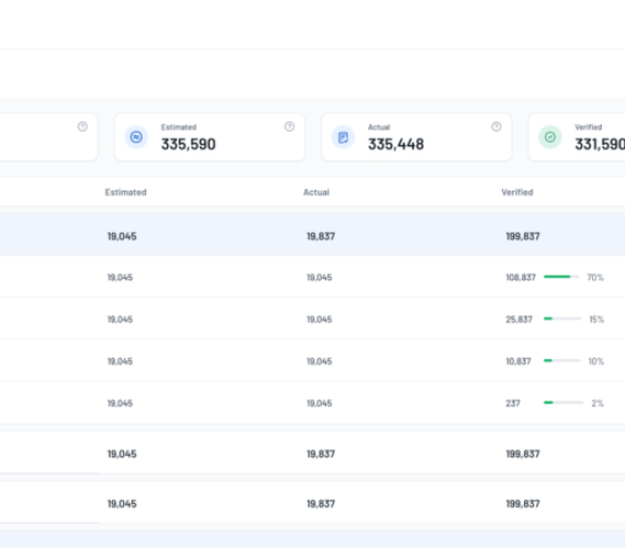 storeLink Dashboard View of the retailers orders. All Mock up data